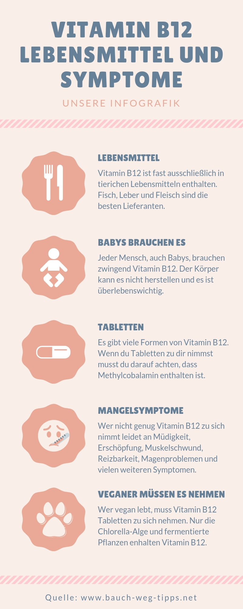 Vitamin B12 Lebensmittel und Symptome